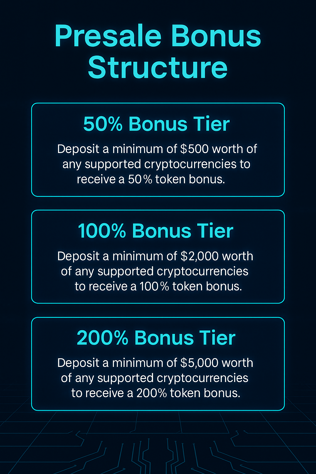 Pie chart of GROK70K token distribution